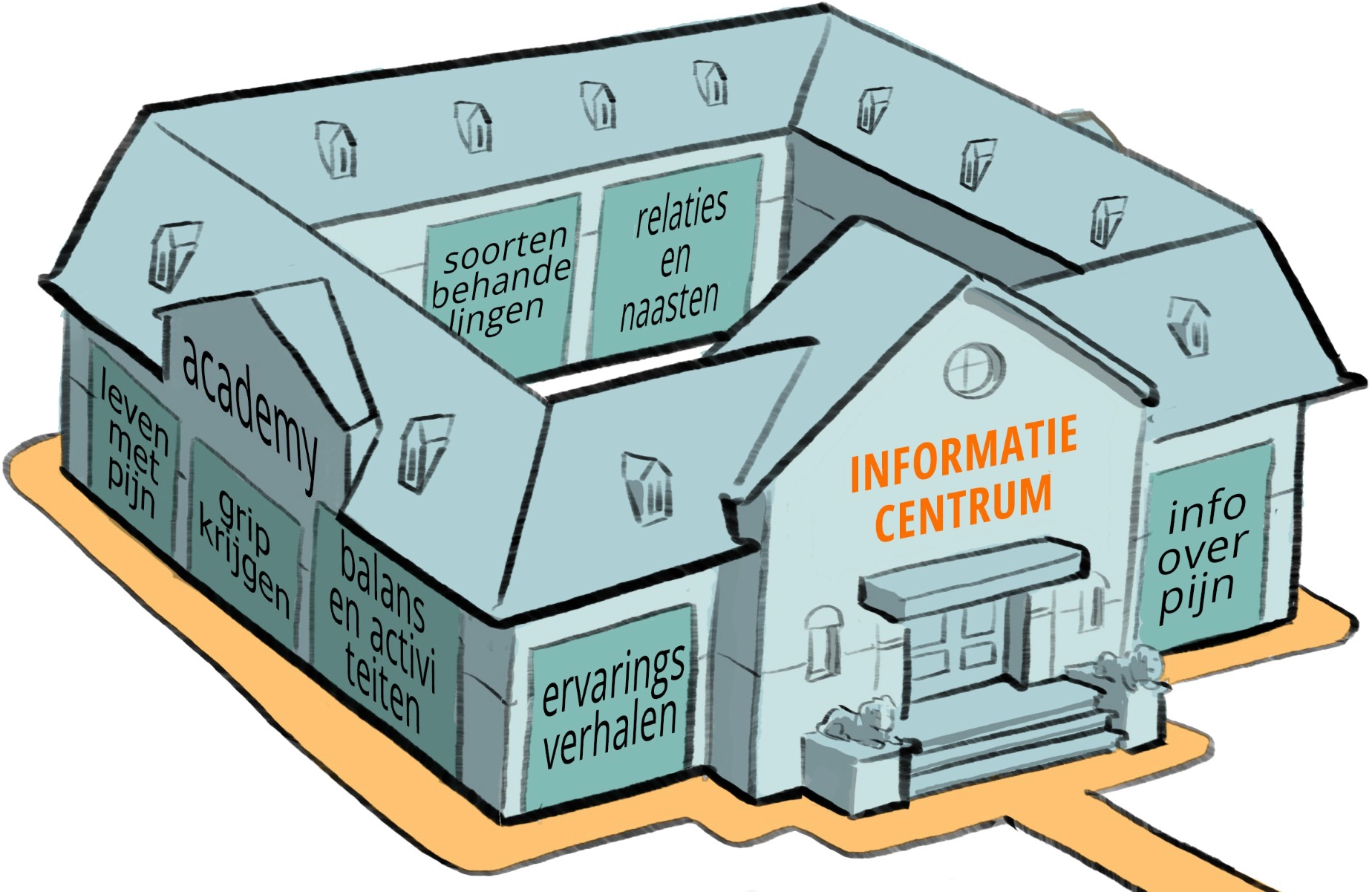 Pijnstad Informatiecentrum