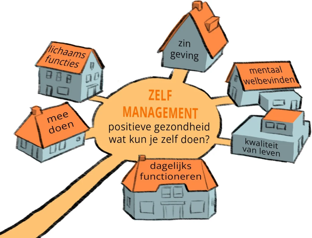 Pijnstad Zelfmanagement